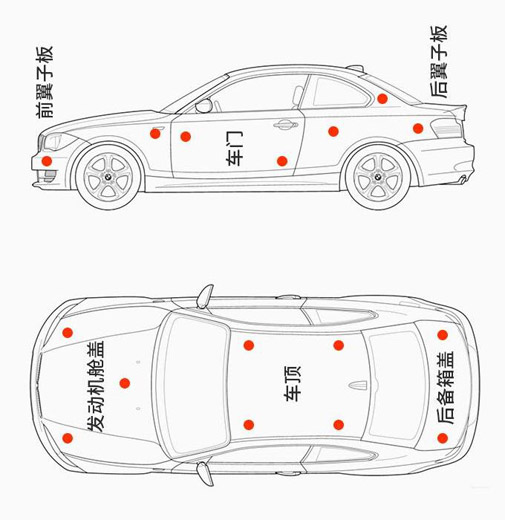 如何用漆膜儀檢測(cè)汽車外覆蓋件是否原漆