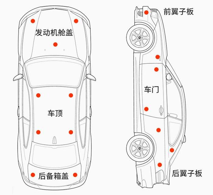 漆膜常見的車身漆面測量點