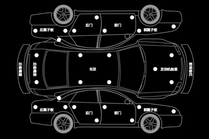 用膜厚儀測(cè)量整車多點(diǎn)位車漆