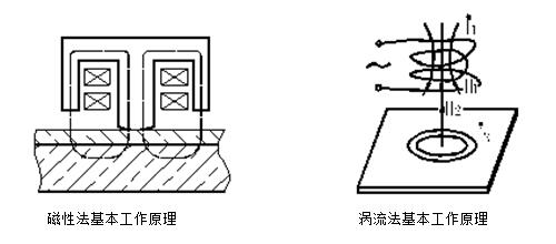 漆膜儀是什么儀器